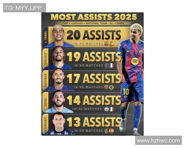 2025年世界足球球星排行榜前十名谁能称雄全球足坛