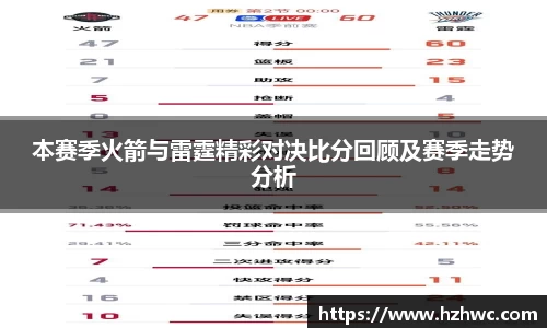 本赛季火箭与雷霆精彩对决比分回顾及赛季走势分析